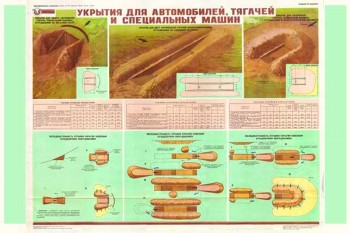 1814. Военный ретро плакат: Укрытия для автомобилей, тягачей и специальных машин