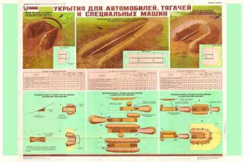 1814. Военный ретро плакат: Укрытия для автомобилей, тягачей и специальных машин