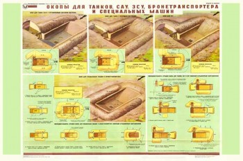 1816. Военный ретро плакат: Окопы для танков, САУ, ЗСУ, бронетранспортера и специальных машин