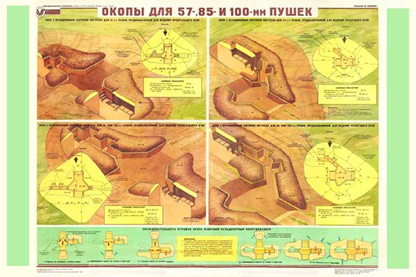 1817. Военный ретро плакат: Окопы для 75-, 85- и 100 мм пушек