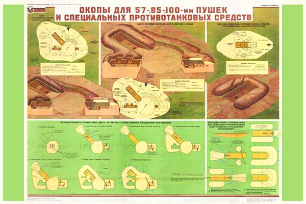 1818. Военный ретро плакат: Окопы для 75-, 85- и 100 мм пушек и специальных противотанковых средств