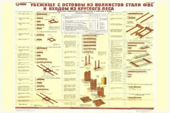 1820. Военный ретро плакат: Убежище с остовом из волнистой стали ФВС и входом из круглого леса