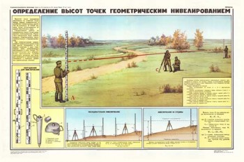 1824. Военный ретро плакат: Определение высот точек геометрическим нивелированием