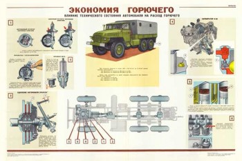 1831. Военный ретро плакат: Экономия горючего (влияние технического состояния автомобиля на расход горючего)