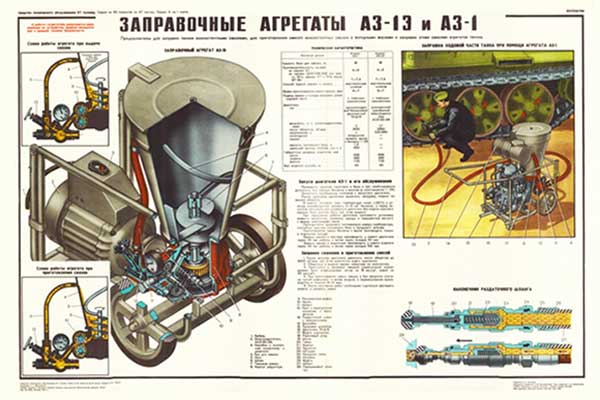 1833. Военный ретро плакат: Заправочные агрегаты АЗ-13 и АЗ-1