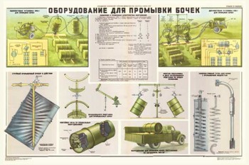 1834. Военный ретро плакат: Оборудование для промывки бочек