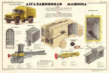 1841. Военный ретро плакат: Дегазационная машина