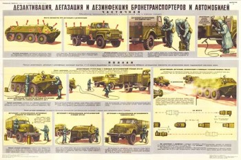 1842. Военный ретро плакат: Деактивация, дегазация и дезинфекция бронетранспортеров и автомобилей