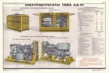 1845. Военный ретро плакат: Электроагрегаты типа АД-10