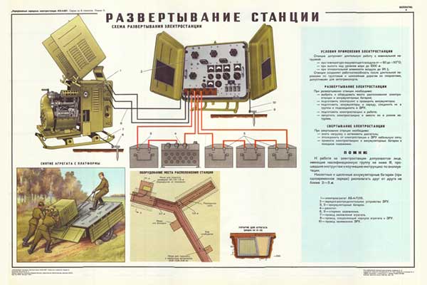 1846. Военный ретро плакат: Развертывание станции (схема развертывание электростанции)
