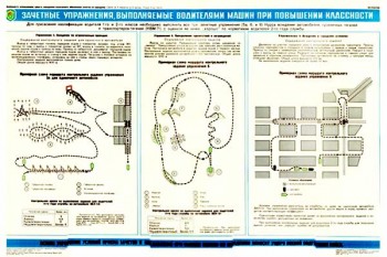 1847. Военный ретро плакат: Зачетные упражнения, выполняемые водителями машин при повышении классности