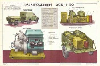 1848. Военный ретро плакат: Электростанция ЭСБ-1- ВО