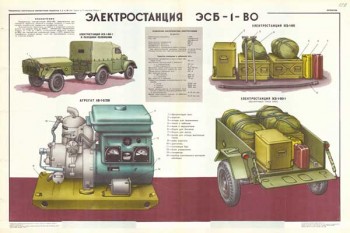 1848. Военный ретро плакат: Электростанция ЭСБ-1- ВО
