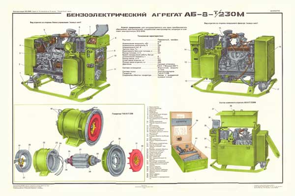 1849. Военный ретро плакат: Бензоэлектрический агрегат АБ-8-т/230 м