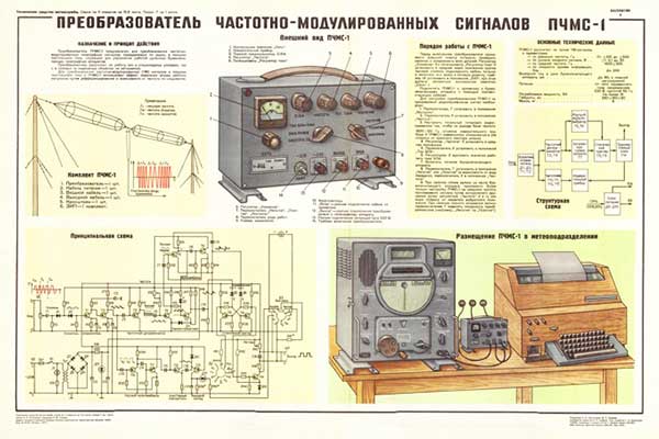 1857. Военный ретро плакат: Преобразователь частотно-модулированных сигналов ПЧМС-1
