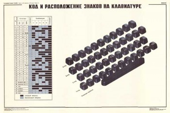 1858. Военный ретро плакат: Код и расположение знаков на клавиатуре