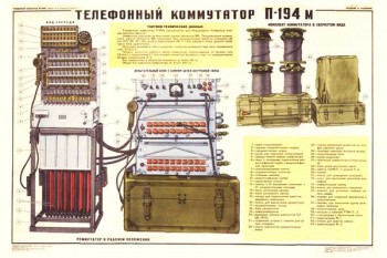 1862. Военный ретро плакат: Телефонный коммутатор П-194 м