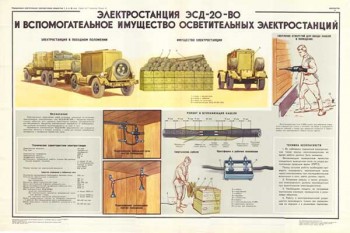 1863. Военный ретро плакат: Электростанция ЭСД-20-ВО и вспомогательное имущество осветительных электростанций