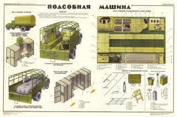 1864. Военный ретро плакат: Подсобная машина