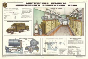 1865. Военный ретро плакат: Мастерская ремонта инженерного вооружения МРИВ