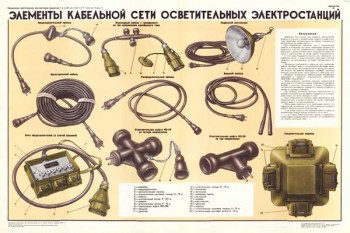1866. Военный ретро плакат: Элементы кабельной сети осветительных электростанций