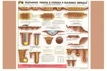 1867. Военный ретро плакат: Подрывные работы в грунтах и скальных породах