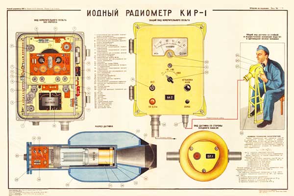 1868. Военный ретро плакат: Иодный радиометр КИР-1