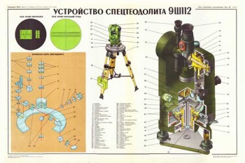 1869. Военный ретро плакат: Устройство специодалита 9 Ш112