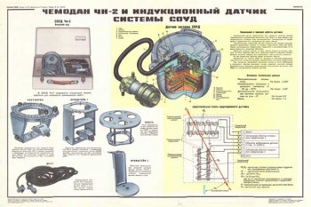 1870. Военный ретро плакат: Чемодан ЧН-2 индукционный датчик системы сосуд
