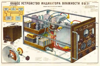 1871. Военный ретро плакат: Общее устройство индикатора влажности 8 Ш31