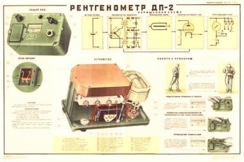 1872. Военный ретро плакат: Рентгенометр ДП-2