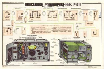 1874. Военный ретро плакат: Войсковой радиоприемник Р-311