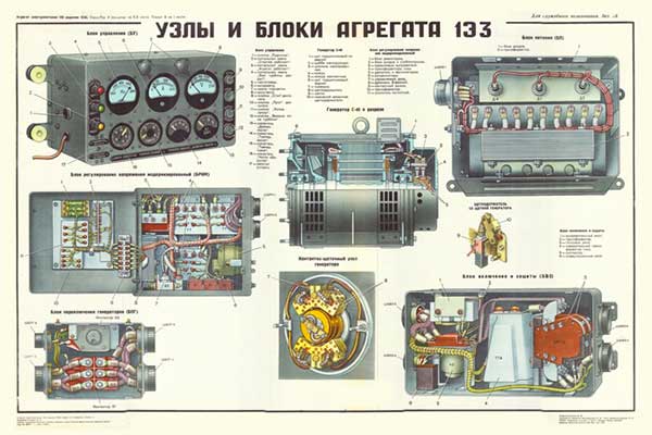 1875. Военный ретро плакат: Узлы и блоки агрегата 1 Э3