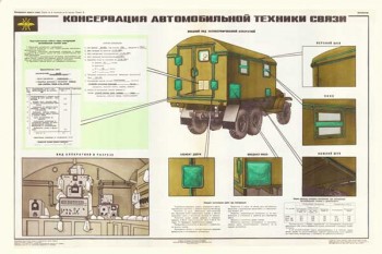 1876. Военный ретро плакат: Консервация автомобильной техники связи