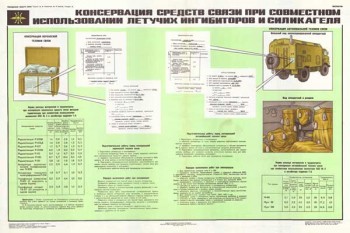 1877. Военный ретро плакат: Консервация средств связи при совместном использовании летучих ингибиторов и силикагеля