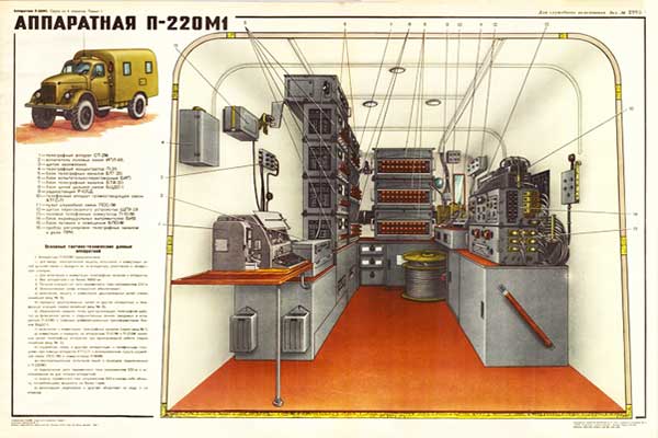 1878. Военный ретро плакат: Аппаратная П-220 М-1