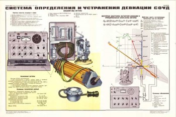 1879. Военный ретро плакат: Система определения и устранения девиации соуд