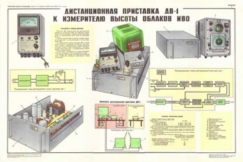 1880. Военный ретро плакат: Дистанционная приставка ДВ-1 к измерителю высоты облаков ИВО