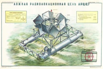 1882. Военный ретро плакат: Ложная радиолокационная цель ЛРЦ-0.7