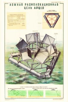 1883. Военный ретро плакат: Ложная радиолокационная цель ЛРЦ-1.0