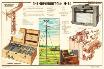 1886. Военный ретро плакат: Анеморумбограф М-64