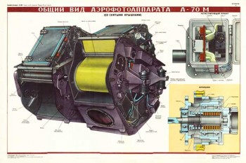 1887. Военный ретро плакат: Общий вид аэрофотоаппарата А-70 М