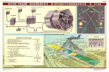 1888. Военный ретро плакат: Полетный комплект аэрофотоаппарата А-70 М