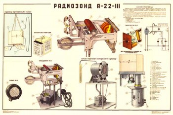 1889. Военный ретро плакат: Радиозонд А-22-III