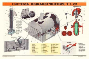 1890. Военный ретро плакат: Система пожаротушения ТЗ-22