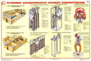 1891. Военный ретро плакат: Установки автоматического газового пожаротушения