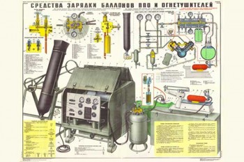 1892. Военный ретро плакат: Средства зарядки баллонов ППО и огнетушителей