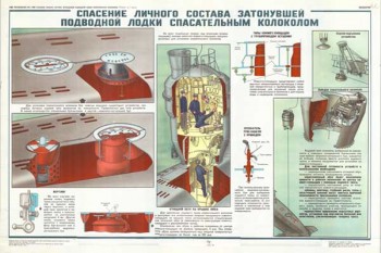 1893. Военный ретро плакат: Спасение личного состава затонувшей подводной лодки спасательным колоколом