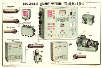 1894. Военный ретро плакат: Корабельная дозиметрическая установка КДУ-4