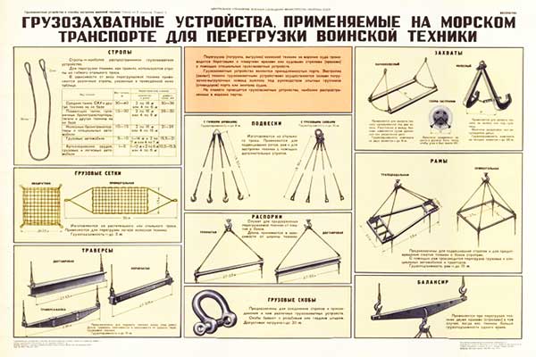 1897. Военный ретро плакат: Грузозахватные устройства, применяемые на морском транспорте для перегрузки воинской техники